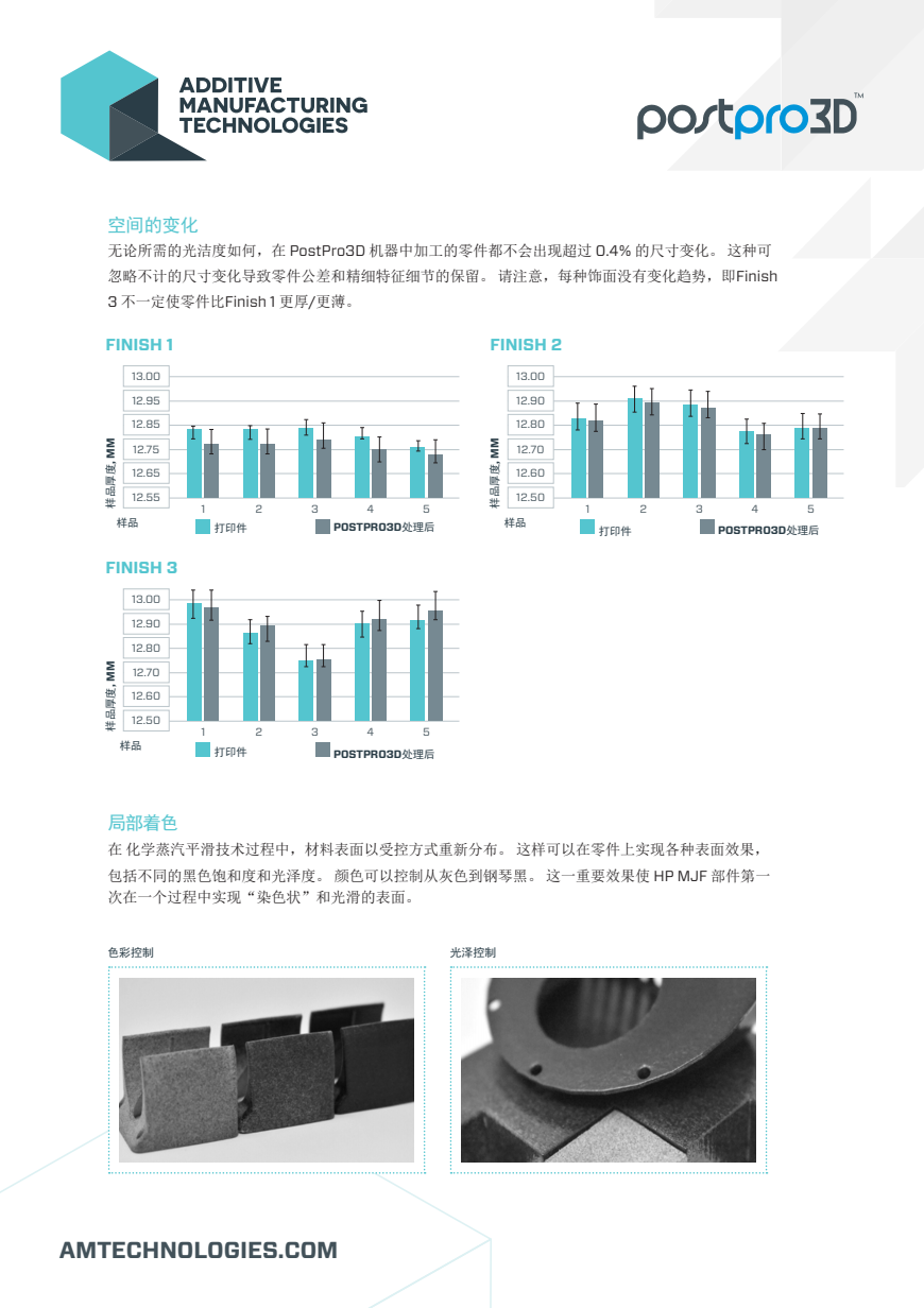 聚力增材立异，加速批量制造