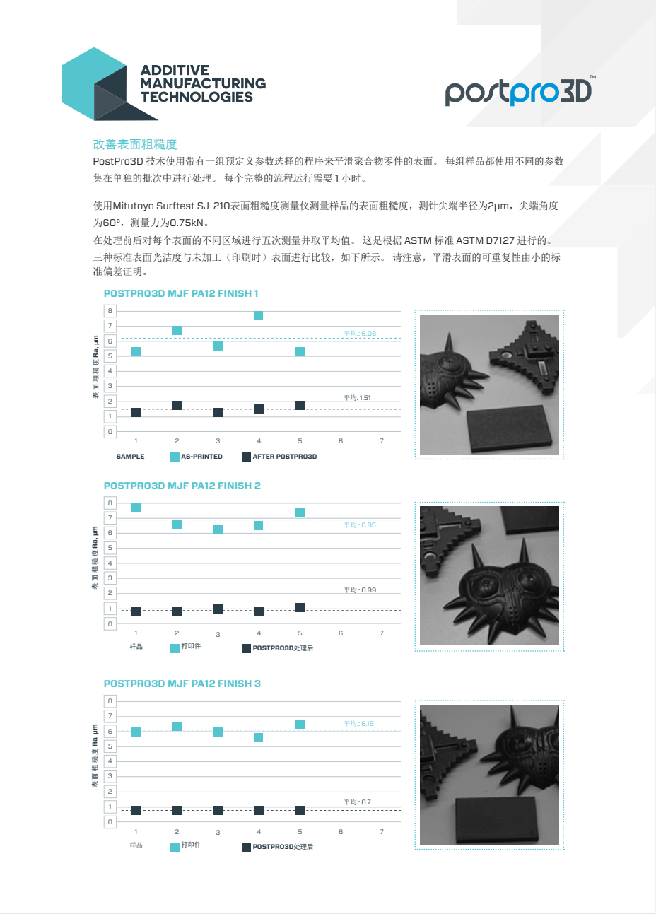 聚力增材立异，加速批量制造