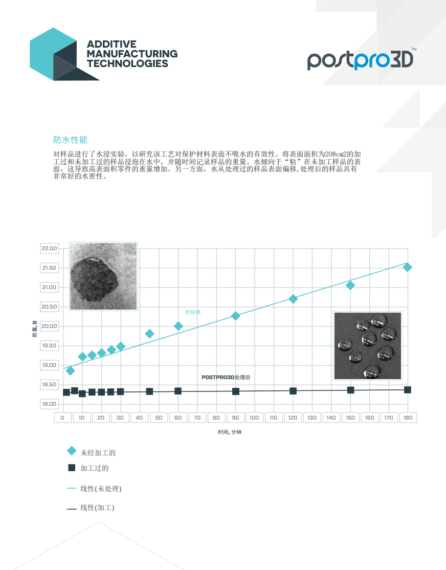 聚力增材立异，加速批量制造