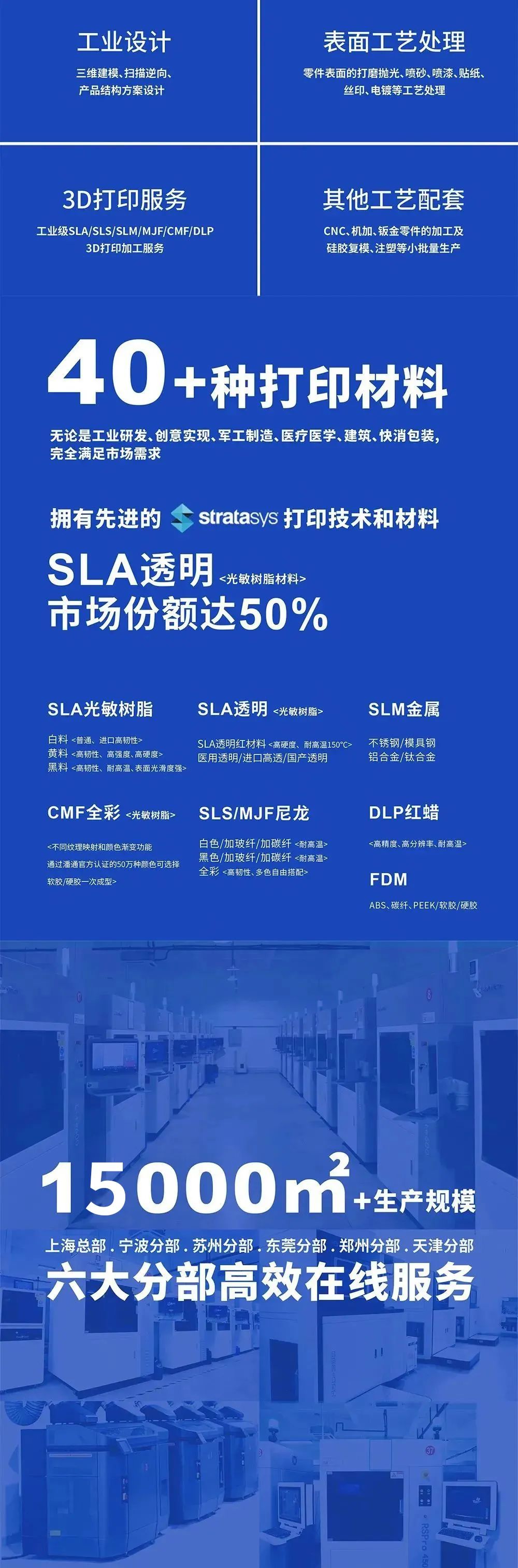 产能升级，感恩有你 | 尊龙凯时官网网址特殊推出3D打印夏日钜惠运动